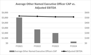 FY24 Proxy Other NEO vs EBITDA.jpg